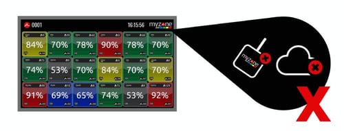 Heart rate gym tiles