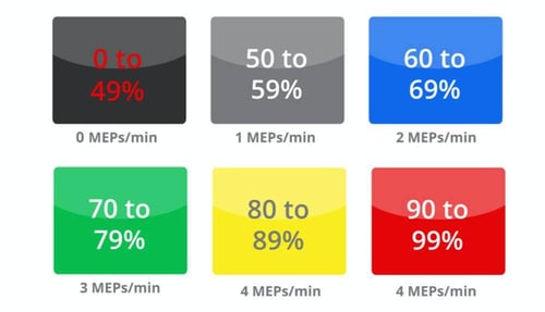 Heart rate zones