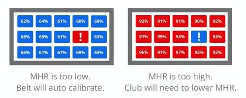 Max heart rate