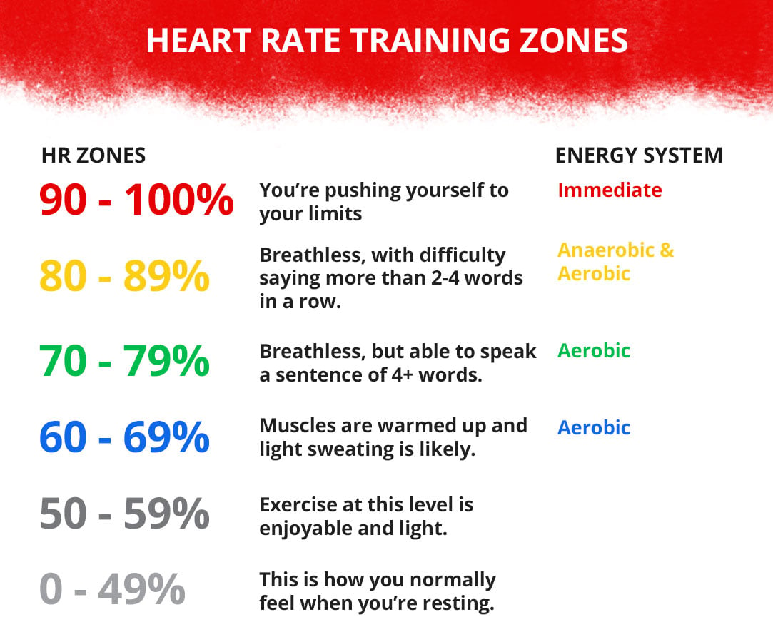 Energy System Training Zones: Our Conditioning Classification